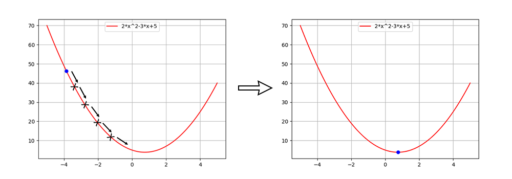 Traveling Salesman Problem