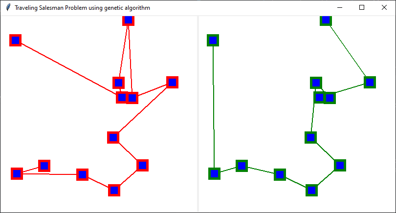 Traveling Salesman Problem