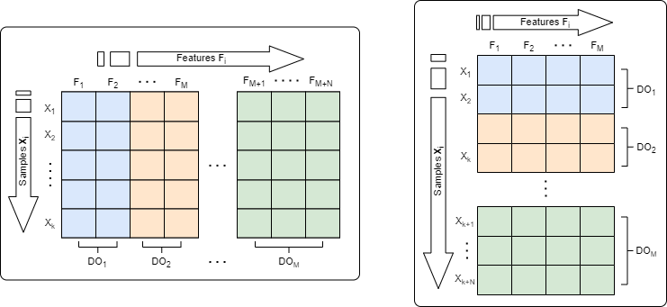 Distribution of Data