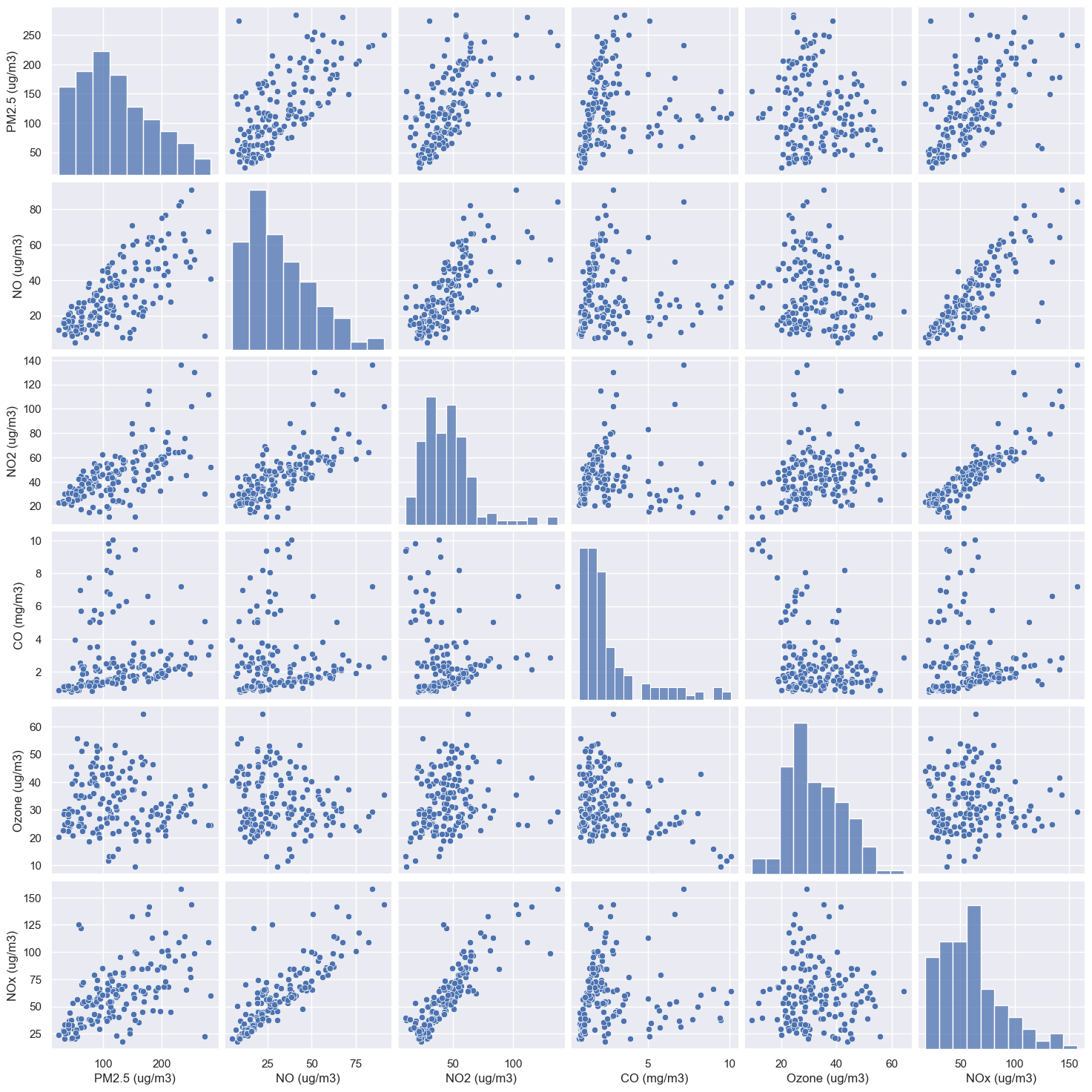 Pair Plot