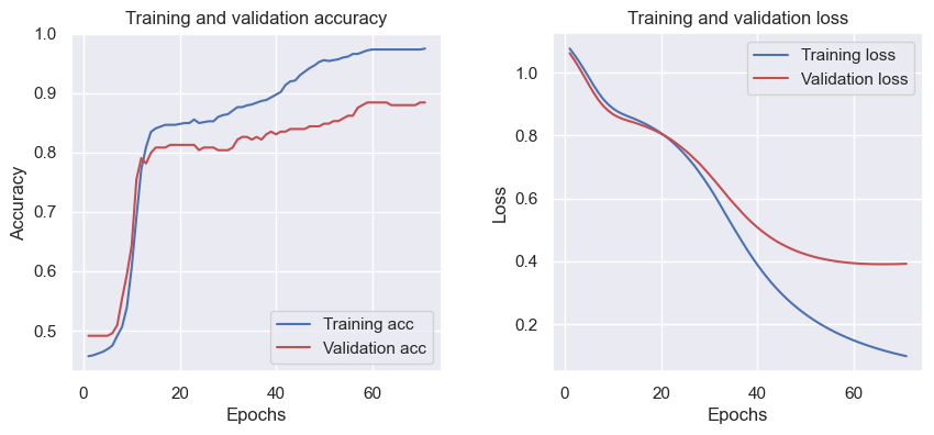 Advanced Classifiers