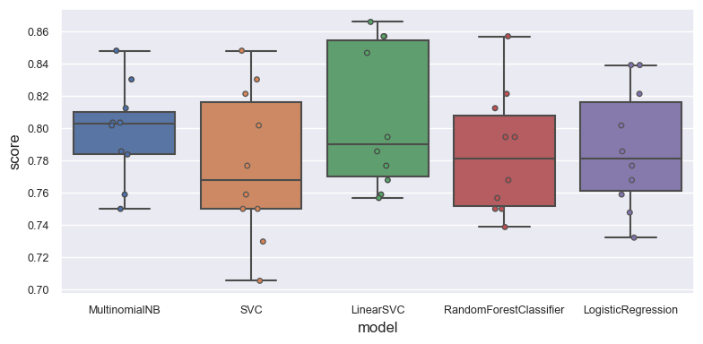 Simple Classifiers